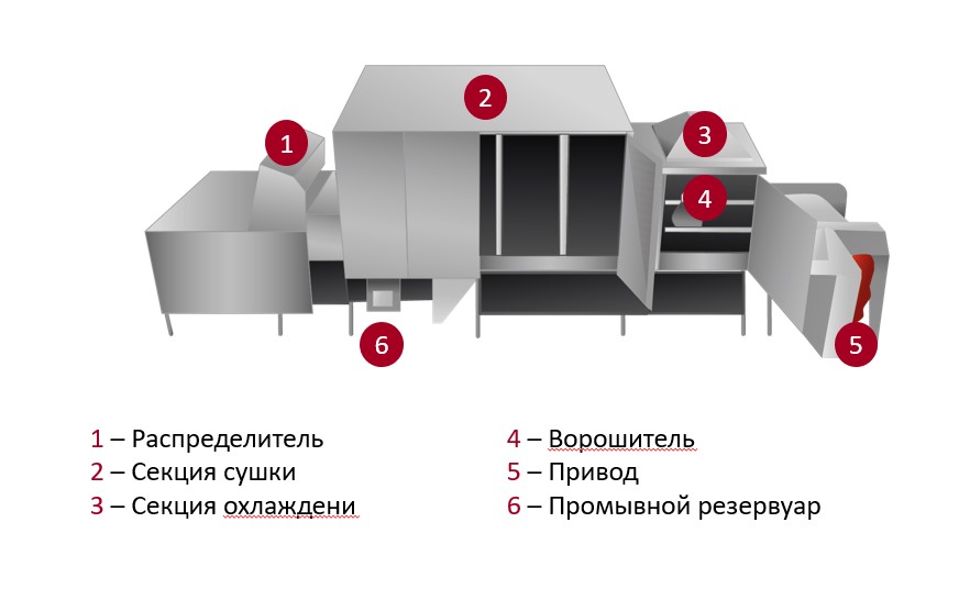 конструкция ленточной сушилки.jpg